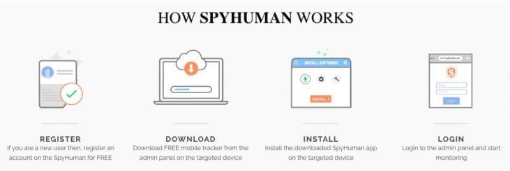 spyhuman app